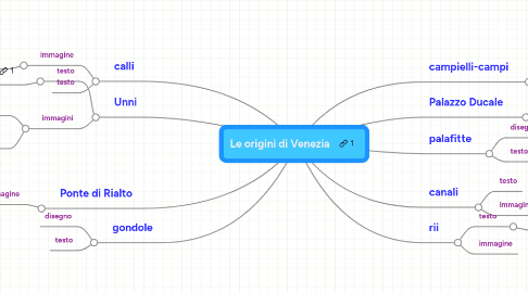 Mind Map: Le origini di Venezia