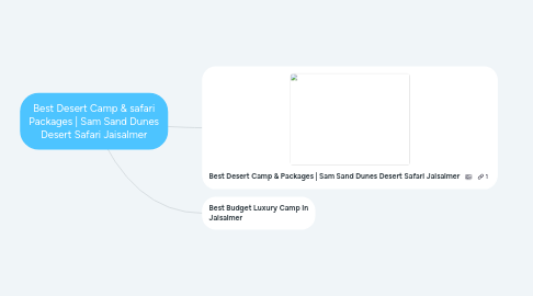 Mind Map: Best Desert Camp & safari Packages | Sam Sand Dunes Desert Safari Jaisalmer