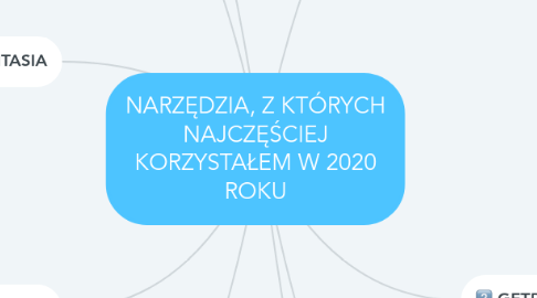 Mind Map: NARZĘDZIA, Z KTÓRYCH NAJCZĘŚCIEJ KORZYSTAŁEM W 2020 ROKU