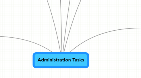 Mind Map: Administration Tasks