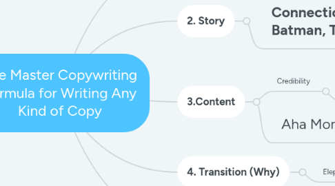 Mind Map: The Master Copywriting Formula for Writing Any Kind of Copy