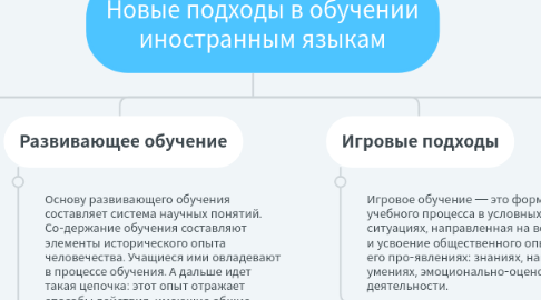 Mind Map: Новые подходы в обучении иностранным языкам