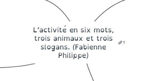 Mind Map: L’activité en six mots, trois animaux et trois slogans. (Fabienne Philippe)