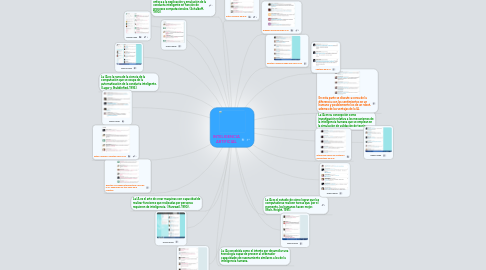 Mind Map: INTELIGENCIA ARTIFICIAL