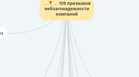 Mind Map: 109 признаков неблагонадежности компаний