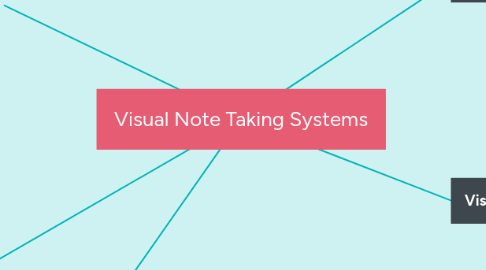 Mind Map: Visual Note Taking Systems