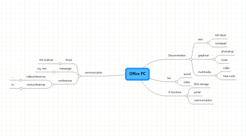 Mind Map: Office PC