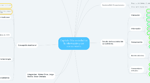 Mind Map: Capítulo 2:La sociedad de la información y del conocimiento