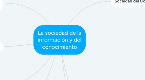 Mind Map: La sociedad de la información y del conocimiento