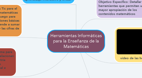 Mind Map: Herramientas Informáticas para la Enseñanza de la Matemáticas