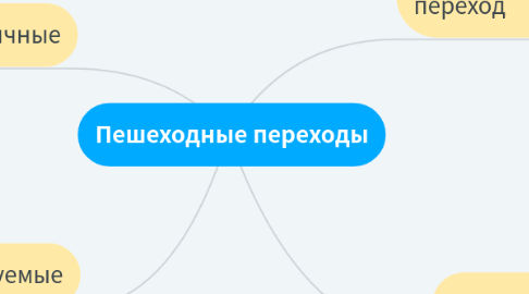 Mind Map: Пешеходные переходы