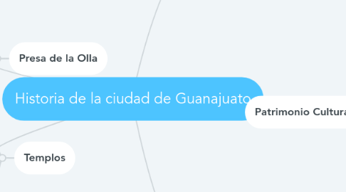 Mind Map: Historia de la ciudad de Guanajuato