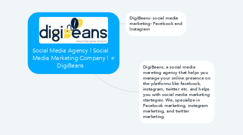 Mind Map: Social Media Agency | Social Media Marketing Company | DigiBeans