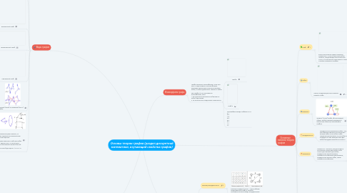 Mind Map: Основы теории графов (раздел дискретной математики, изучающий свойства графов)