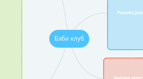 Mind Map: Бэби клуб