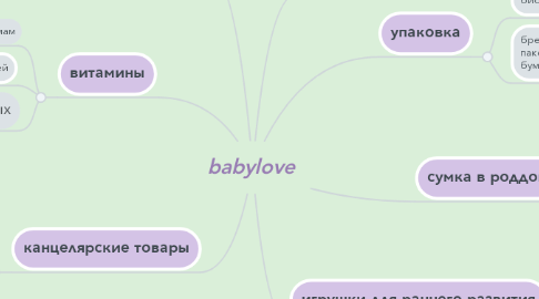 Mind Map: babylove