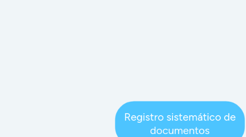 Mind Map: Registro sistemático de documentos