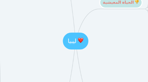 Mind Map: ليبيا