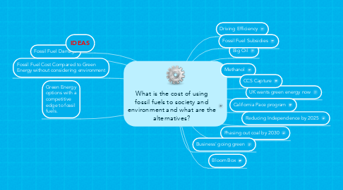 Mind Map: What is the cost of using fossil fuels to society and environment and what are the alternatives?