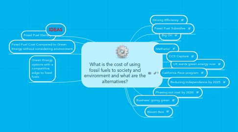 Mind Map: What is the cost of using fossil fuels to society and environment and what are the alternatives?