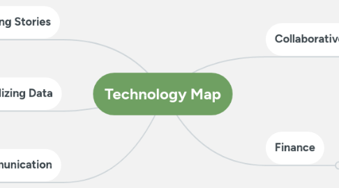 Mind Map: Technology Map