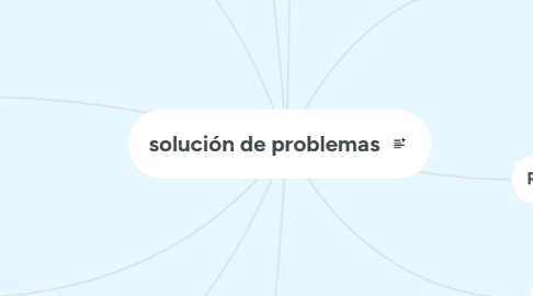 Mind Map: solución de problemas