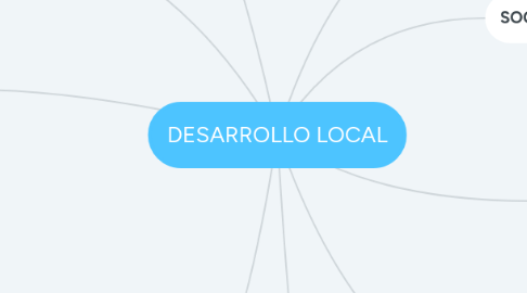 Mind Map: DESARROLLO LOCAL