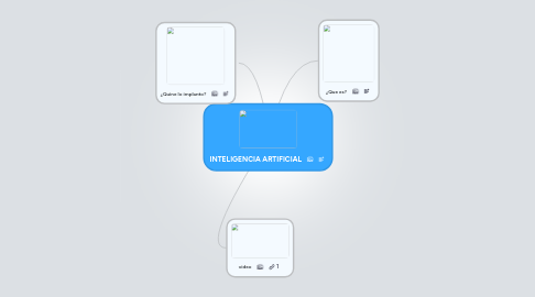 Mind Map: INTELIGENCIA ARTIFICIAL