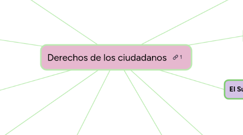 Mind Map: La sociedad de la información y del conocimiento
