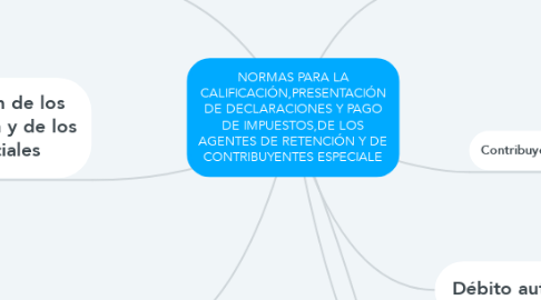 Mind Map: NORMAS PARA LA CALIFICACIÓN,PRESENTACIÓN DE DECLARACIONES Y PAGO DE IMPUESTOS,DE LOS AGENTES DE RETENCIÓN Y DE CONTRIBUYENTES ESPECIALE