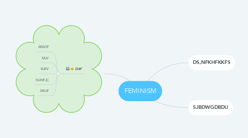Mind Map: FEMINISM