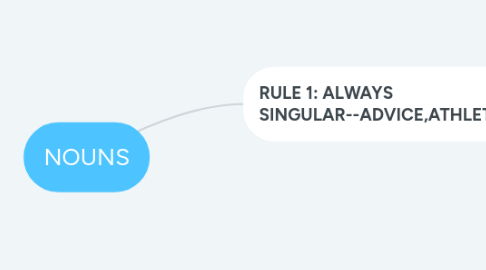 Mind Map: NOUNS