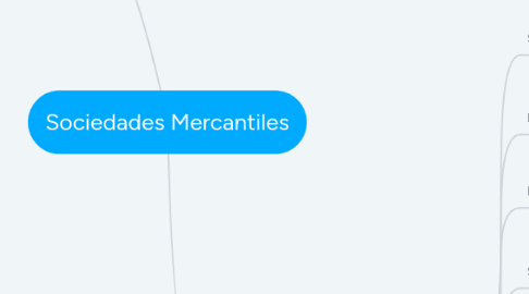 Mind Map: Sociedades Mercantiles