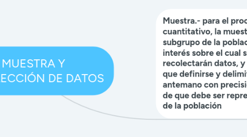 Mind Map: MUESTRA Y RECOLECCIÓN DE DATOS