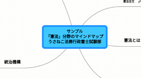 Mind Map: サンプル 「憲法」分野のマインドマップ うさねこ法務行政書士試験部