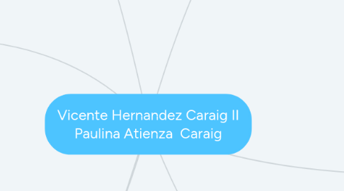 Mind Map: Vicente Hernandez Caraig II Paulina Atienza Caraig