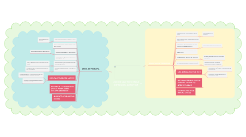 Mind Map: USO DE LAS TIC´S EN LA EXPRESION ARTISTICA