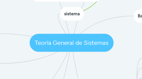 Mind Map: Teoría General de Sistemas