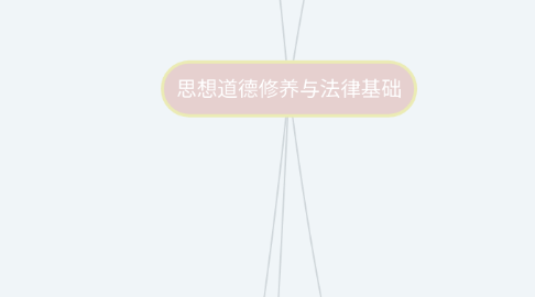 Mind Map: 思想道德修养与法律基础