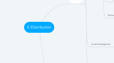 Mind Map: E-Distribution