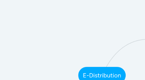 Mind Map: E-Distribution