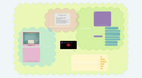 Mind Map: Сетевой этикет