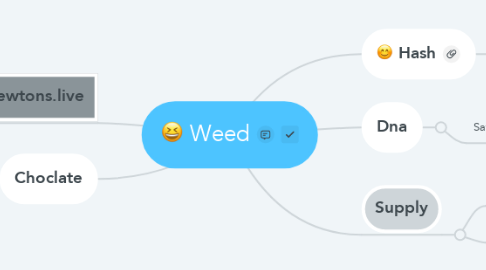 Mind Map: Weed