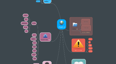 Mind Map: KROKİ