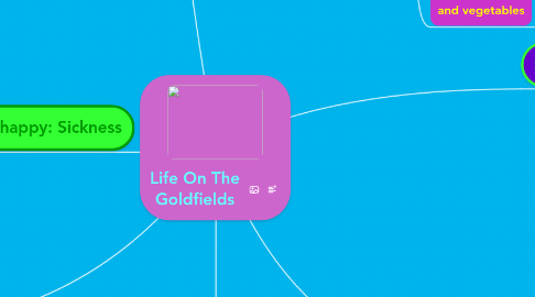 Mind Map: Life On The Goldfields