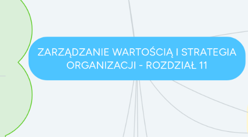 Mind Map: ZARZĄDZANIE WARTOŚCIĄ I STRATEGIA ORGANIZACJI - ROZDZIAŁ 11