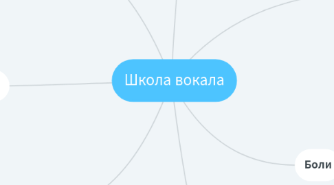 Mind Map: Школа вокала