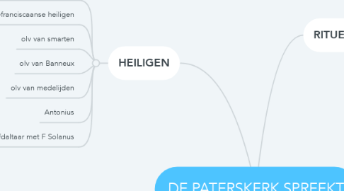 Mind Map: DE PATERSKERK SPREEKT