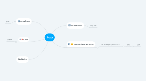 Mind Map: hola