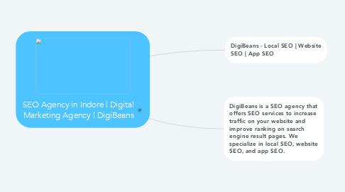 Mind Map: SEO Agency in Indore | Digital Marketing Agency | DigiBeans
